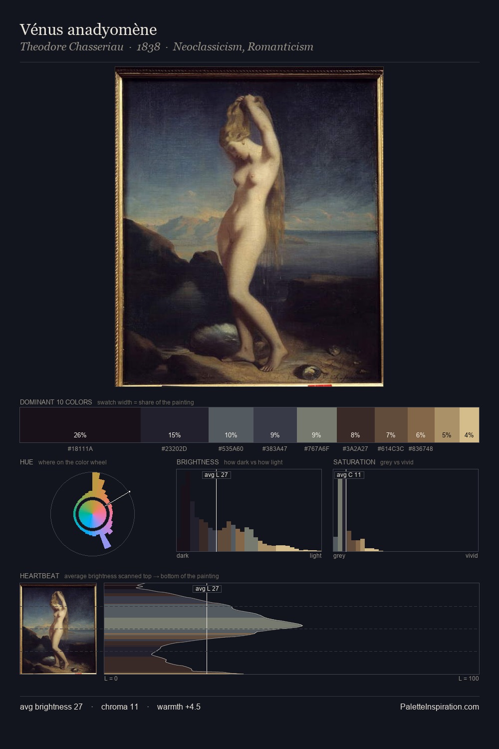 Vénus anadyomène palette card