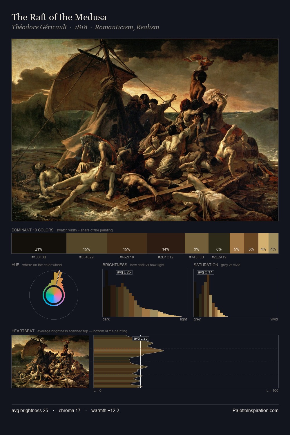 The Raft of the Medusa palette card
