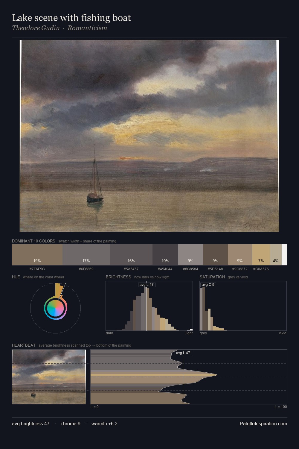 Lake scene with fishing boat palette card