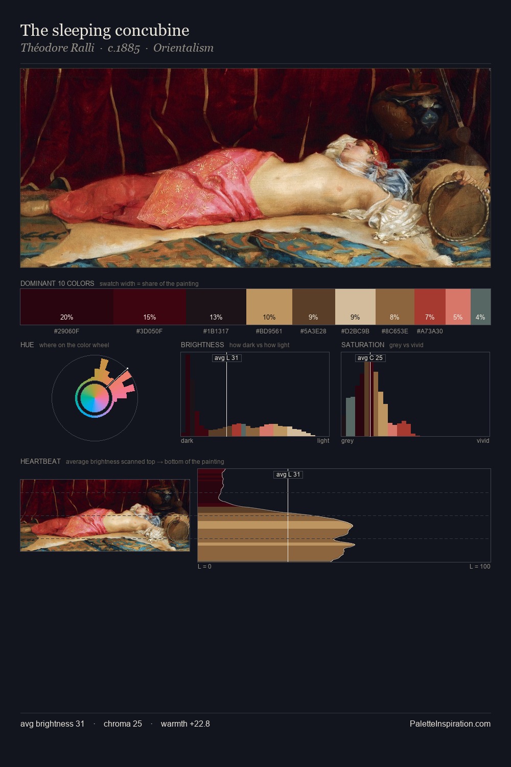 The sleeping concubine palette card