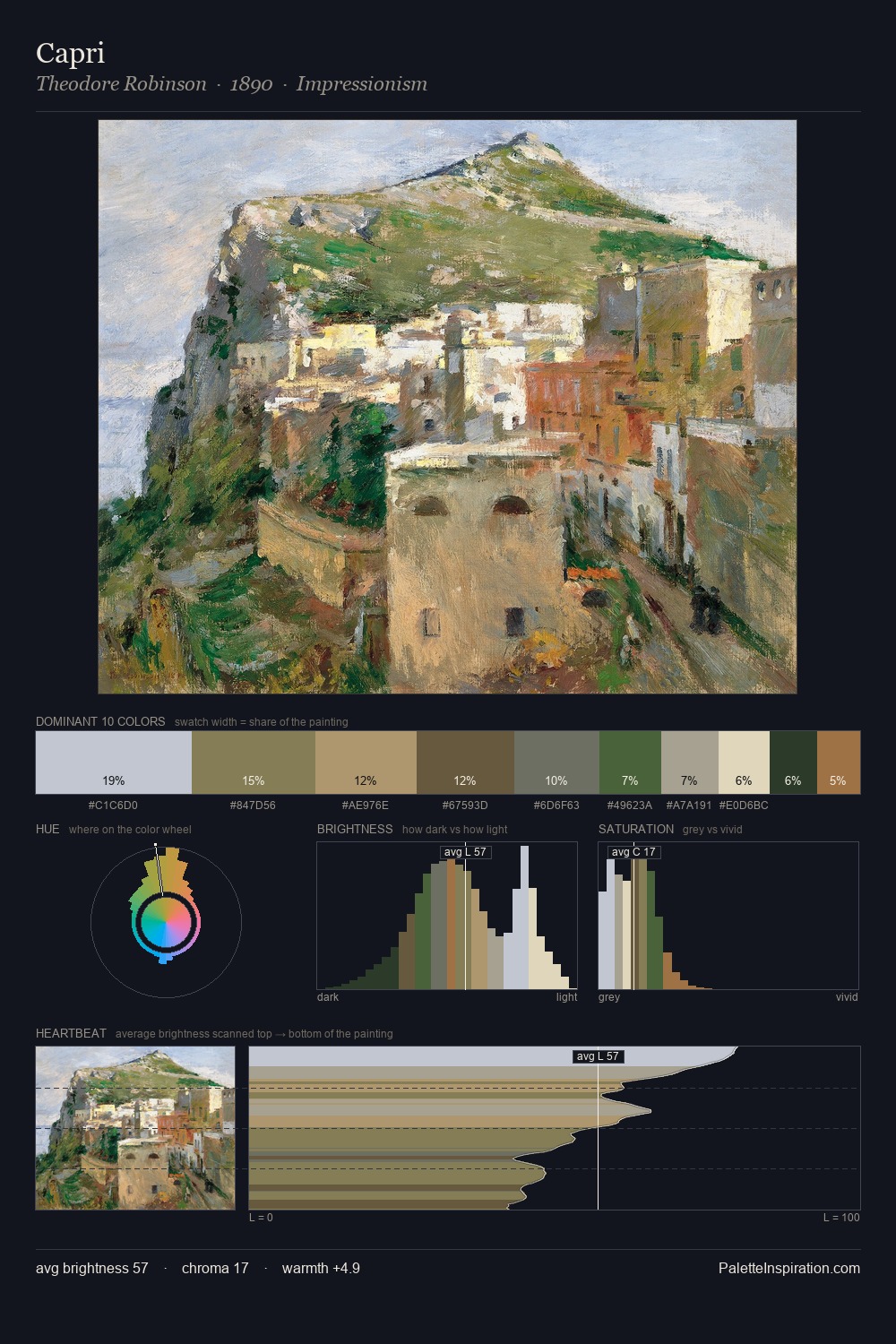 Capri palette card