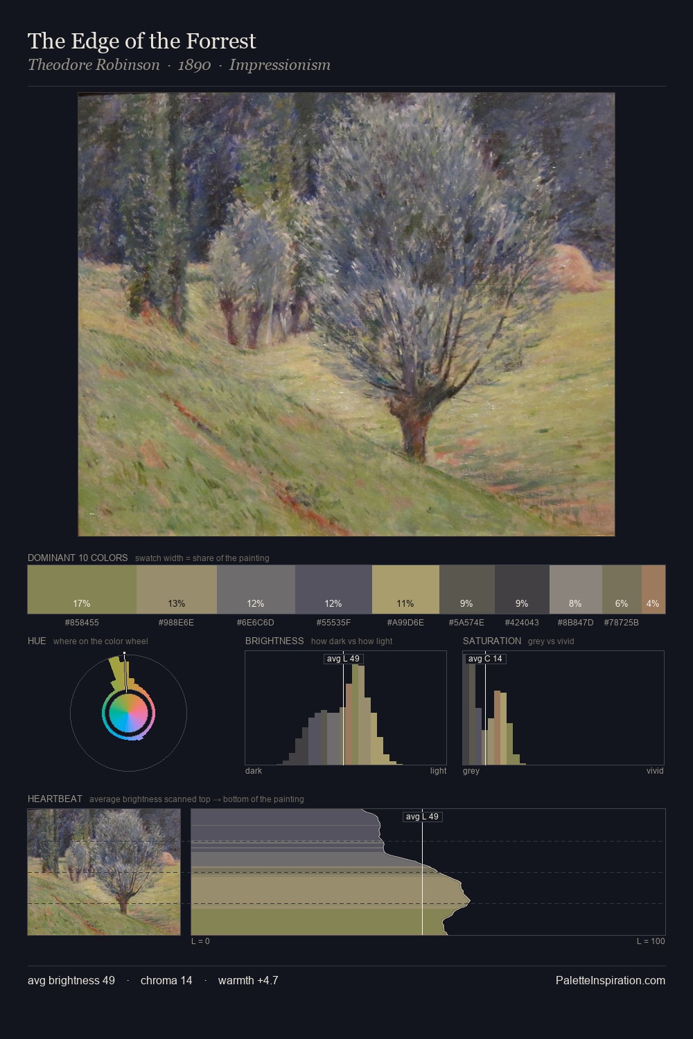 The Edge of the Forrest palette card