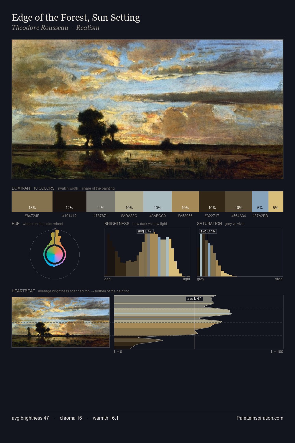 Edge of the Forest, Sun Setting palette card