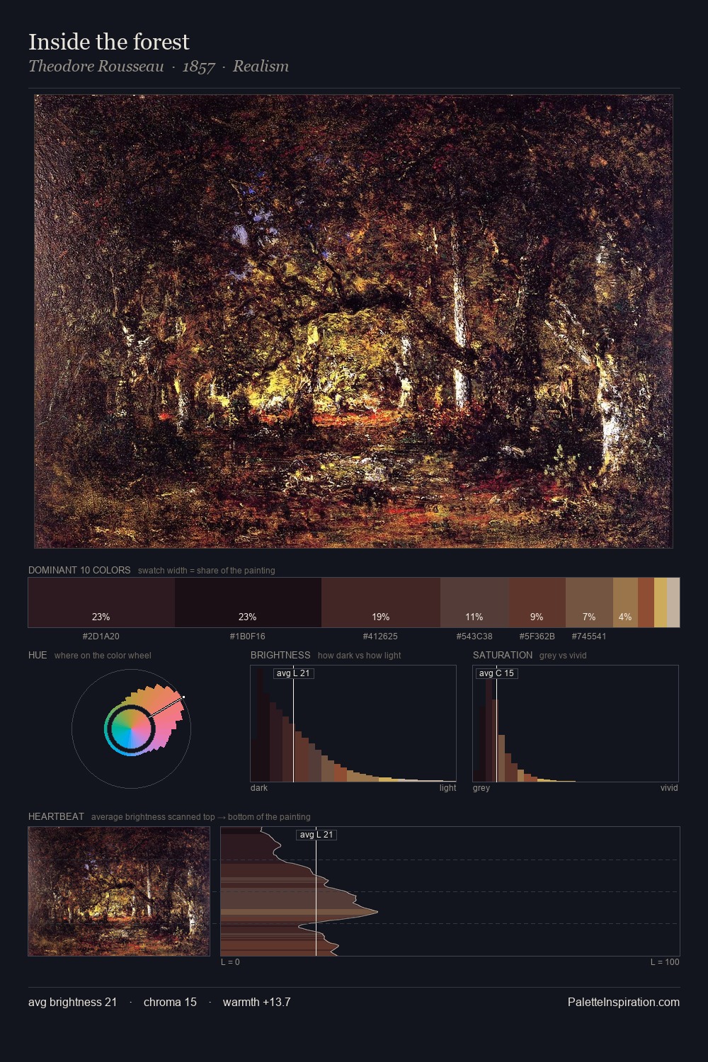 Inside the forest palette card