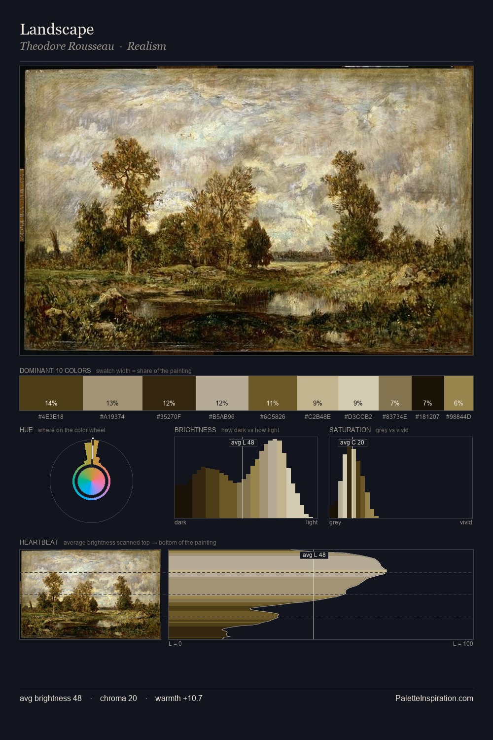 Landscape palette card