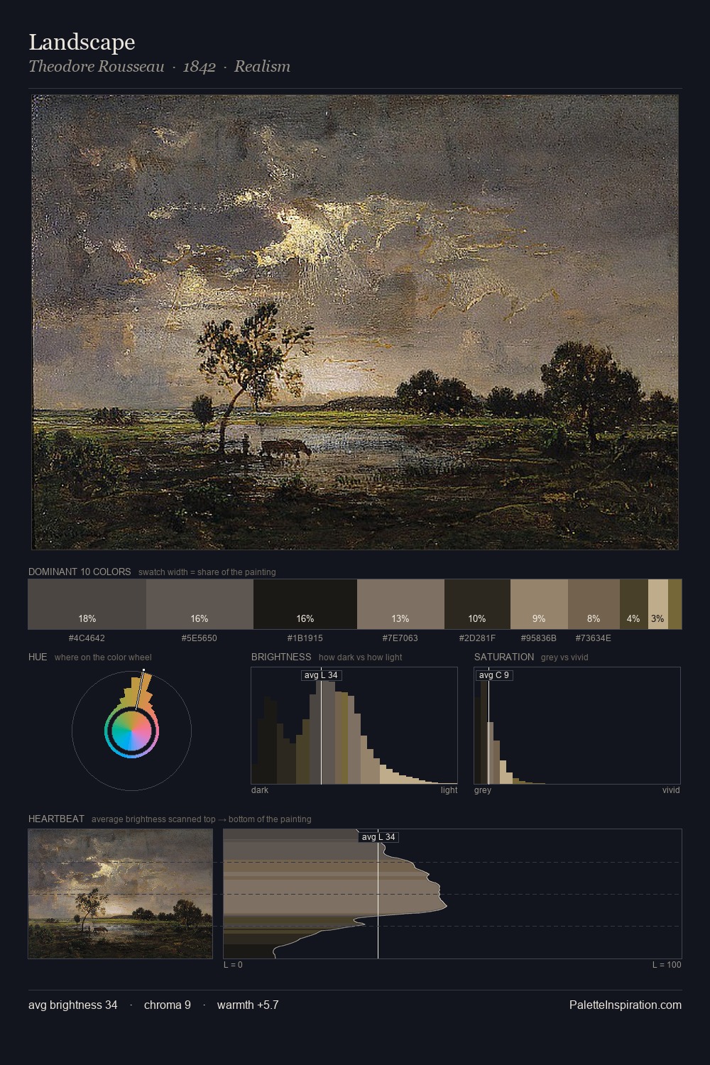 Landscape palette card