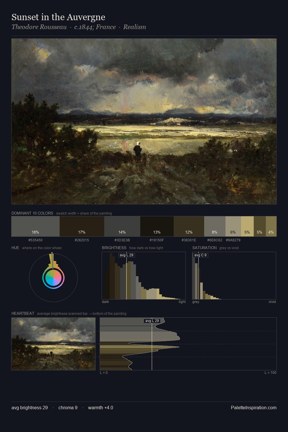Sunset in the Auvergne palette card