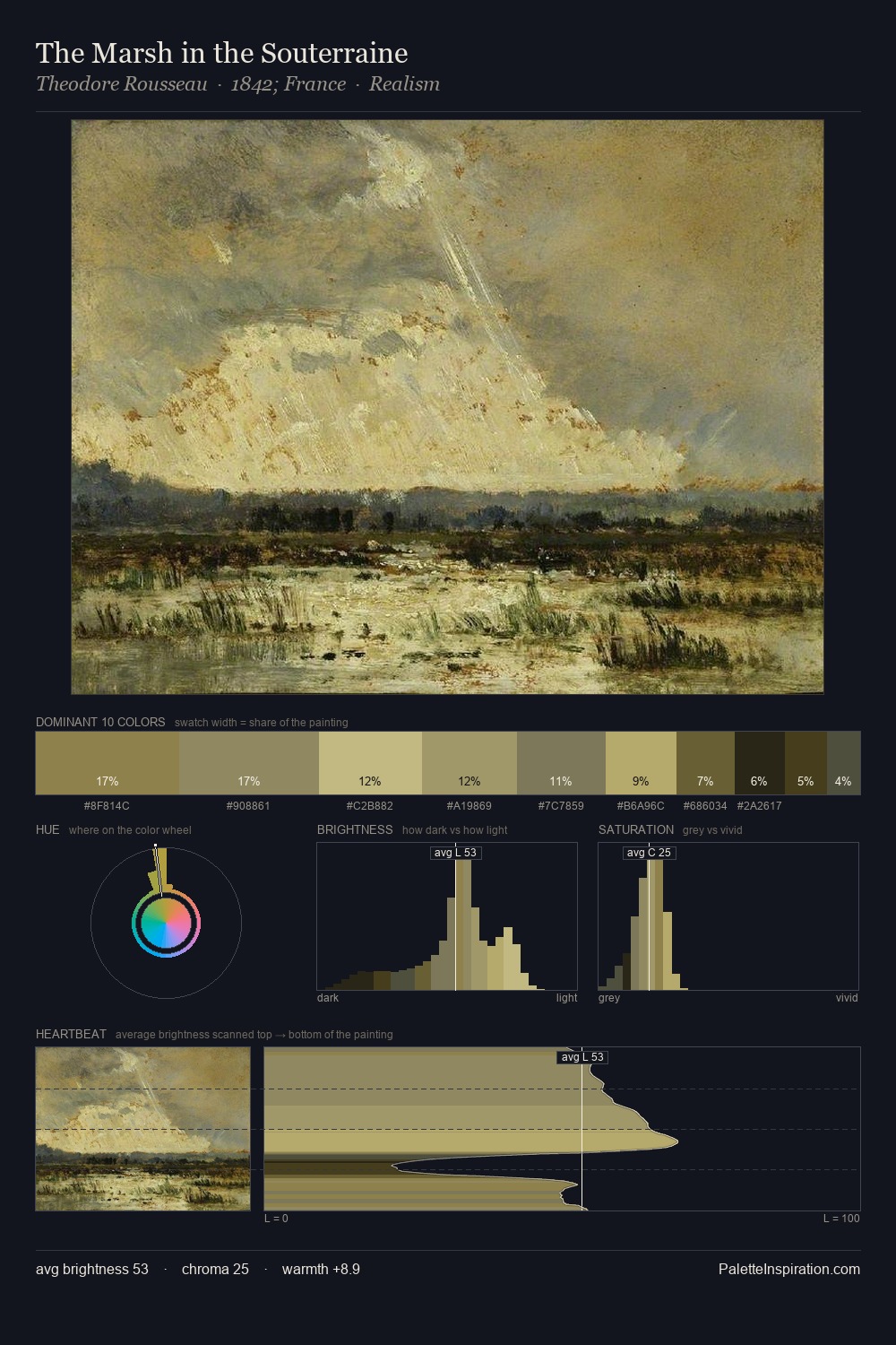 The Marsh in the Souterraine palette card