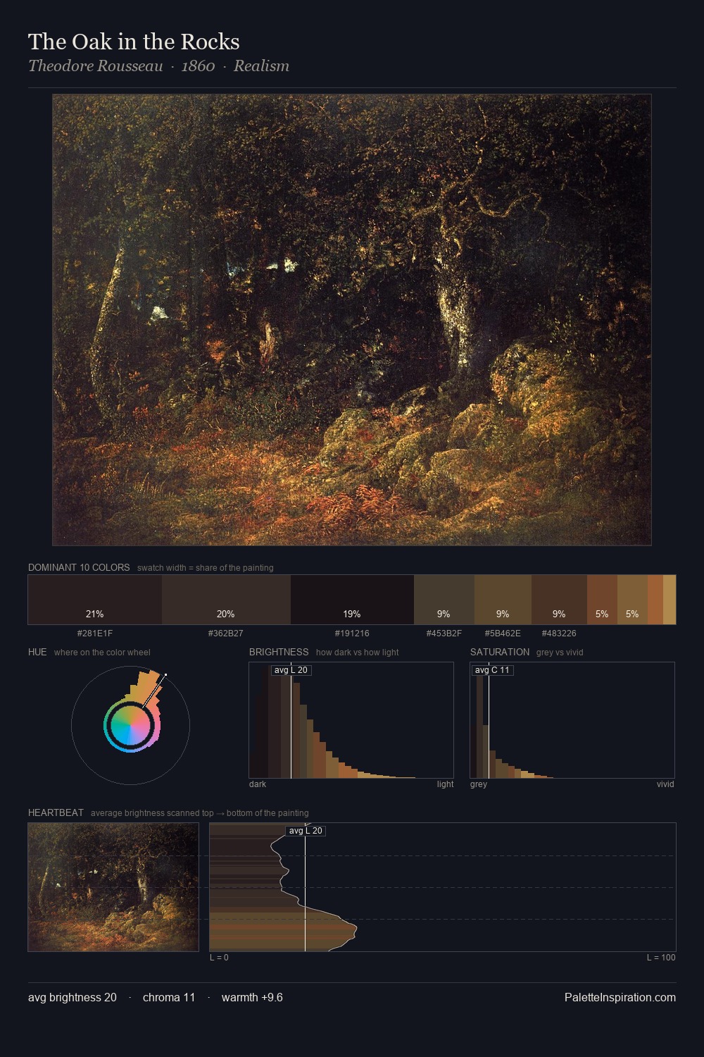 The Oak in the Rocks palette card