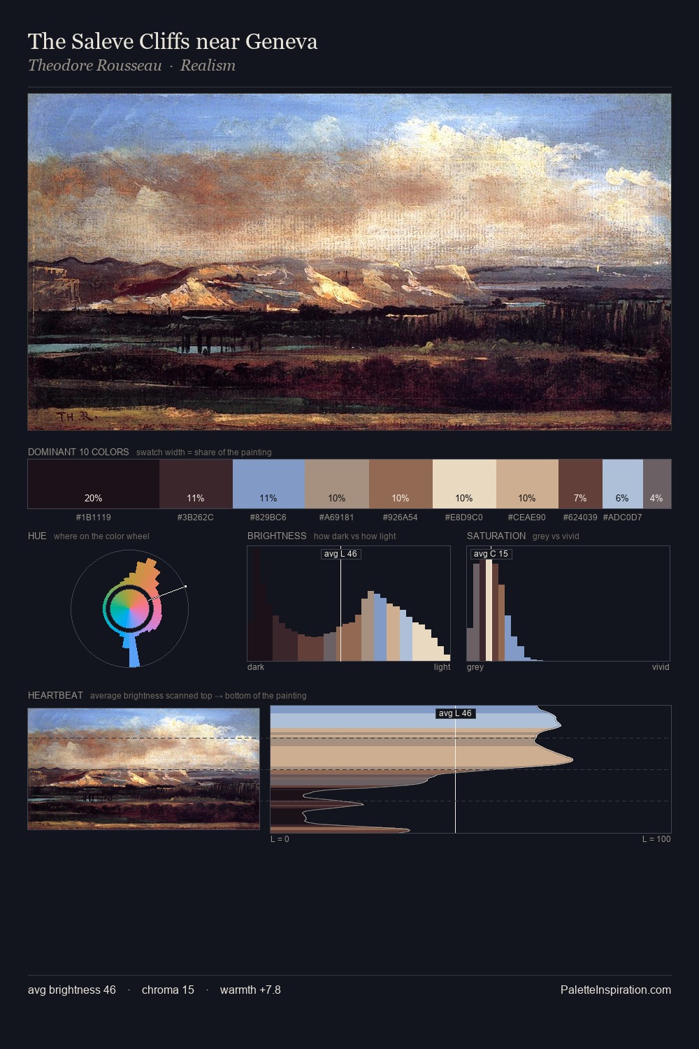 The Saleve Cliffs near Geneva palette card
