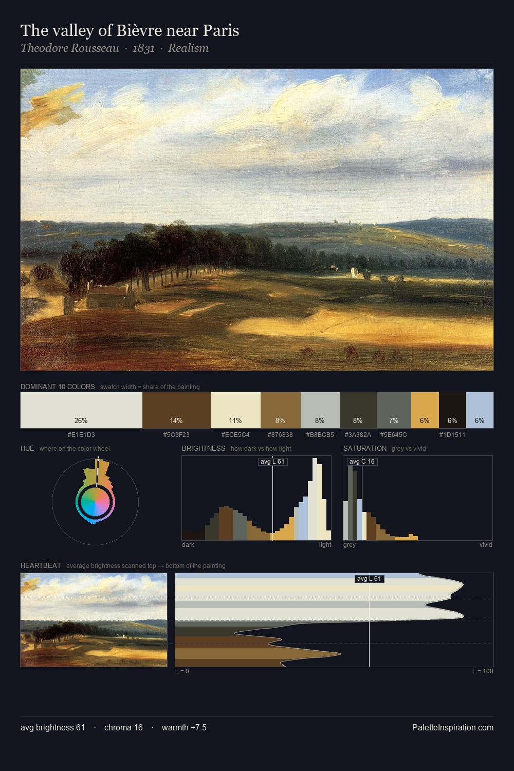 The valley of Bièvre near Paris palette card