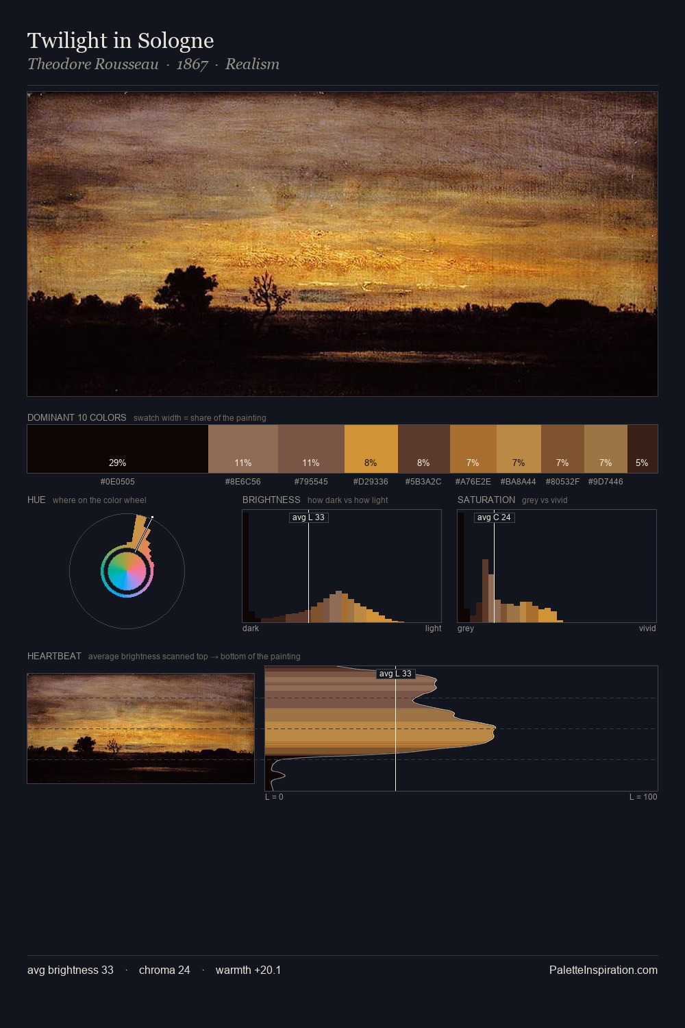 Twilight in Sologne palette card