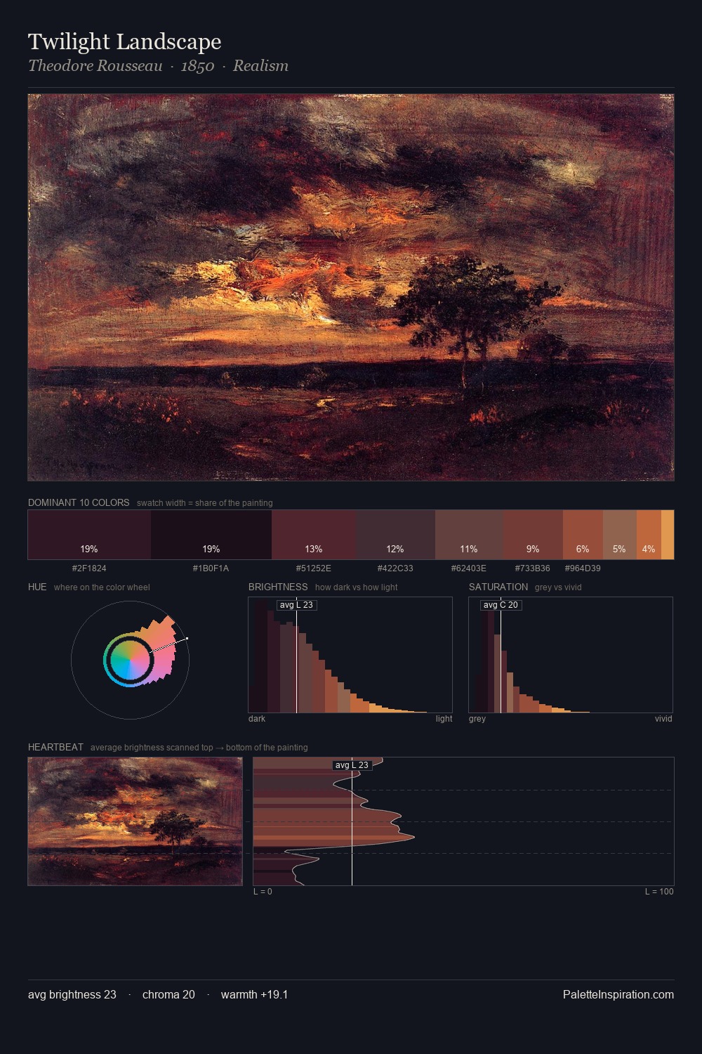 Twilight Landscape palette card