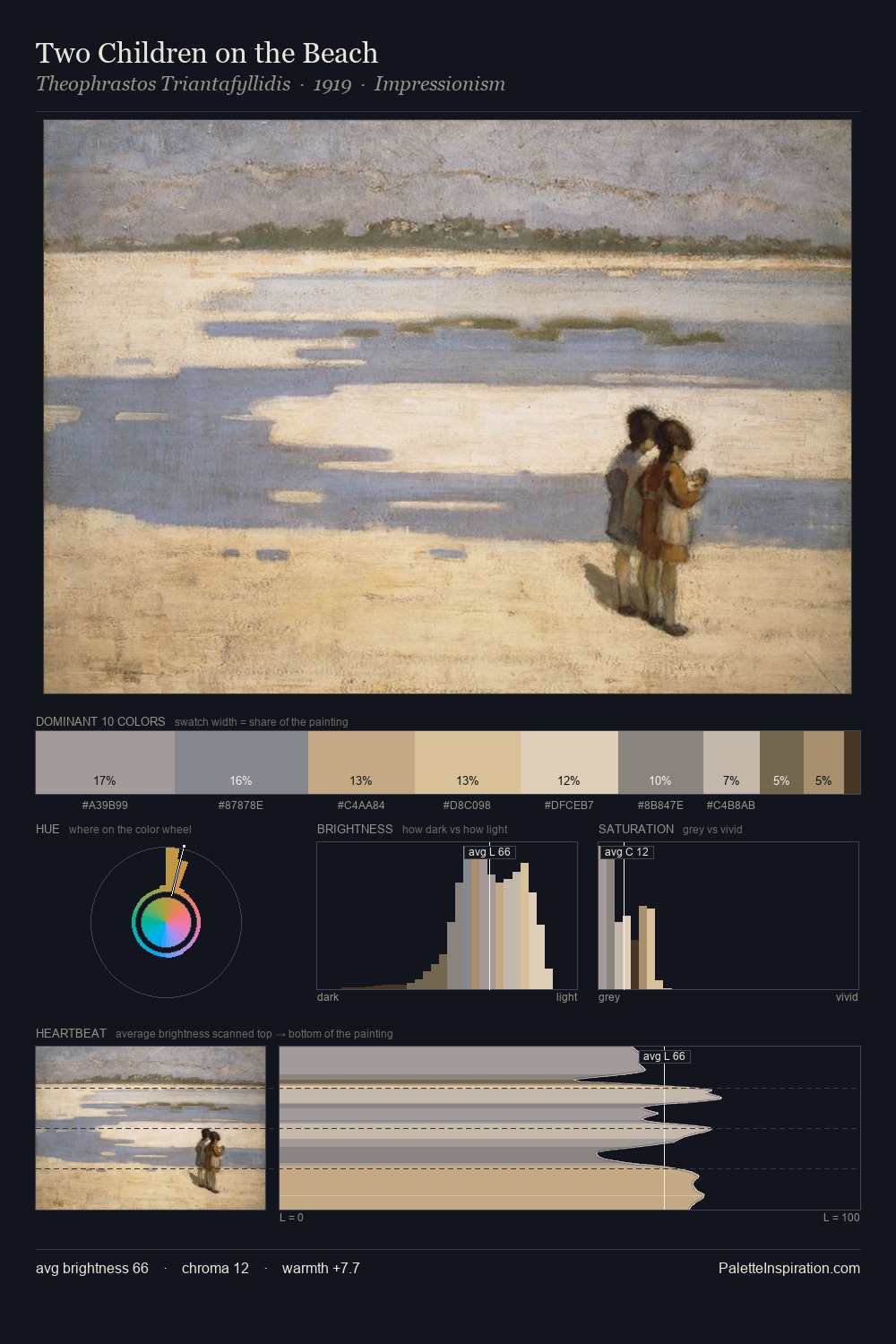 Two Children on the Beach palette card