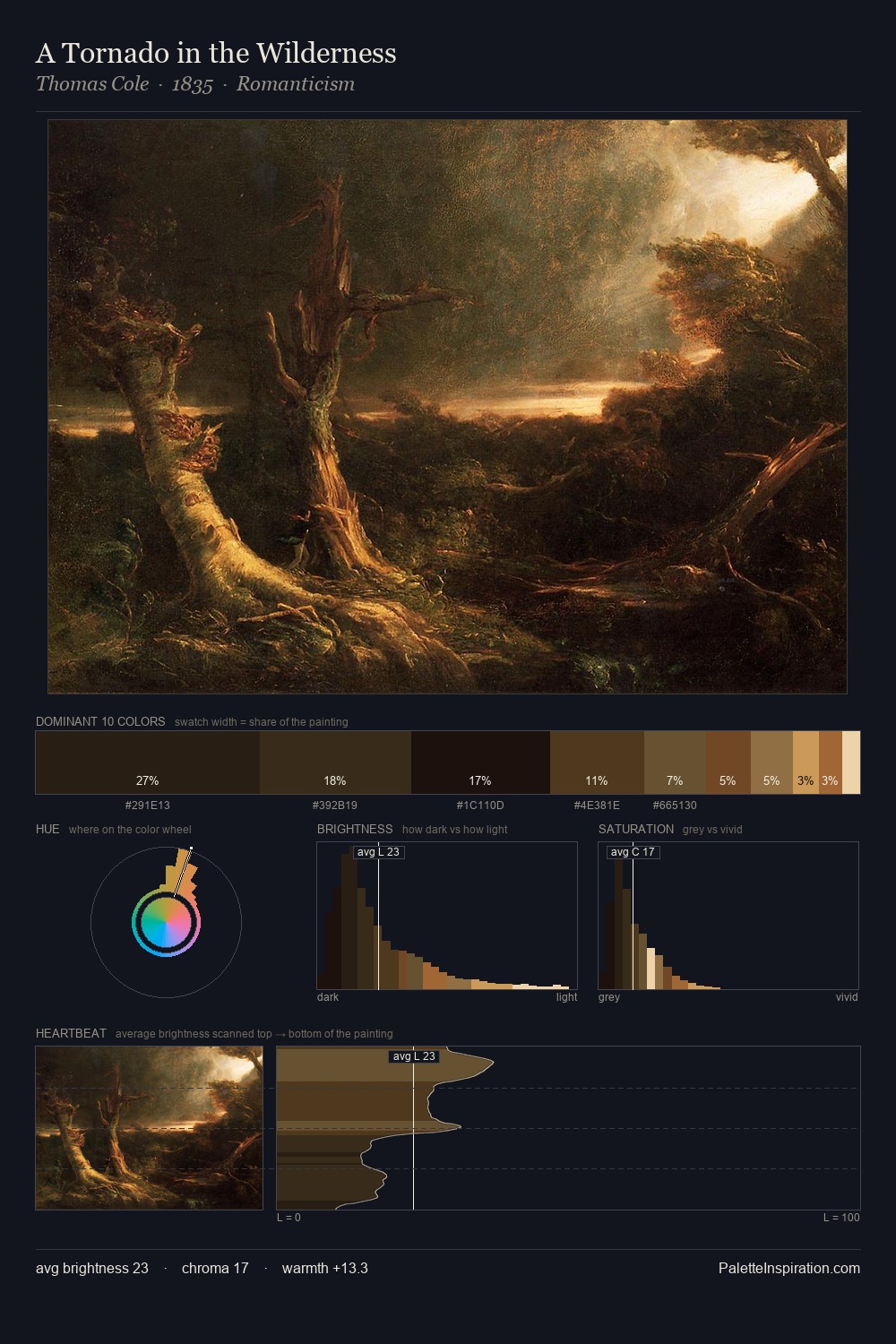 A Tornado in the Wilderness palette card