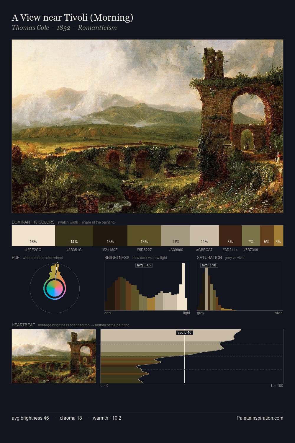 A View near Tivoli (Morning) palette card
