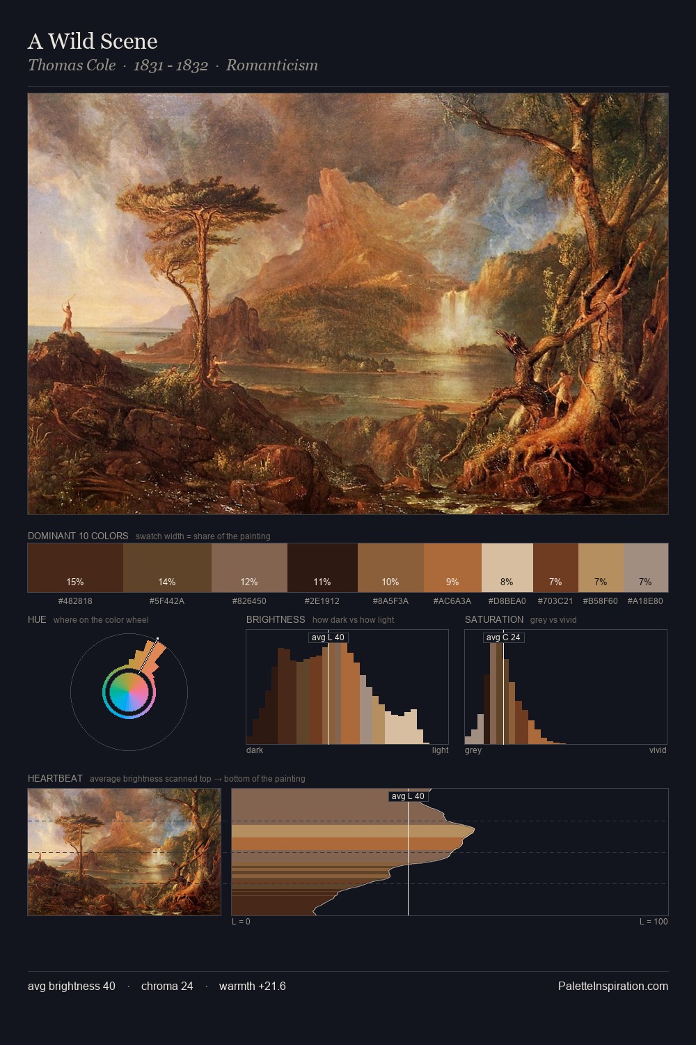 A Wild Scene palette card