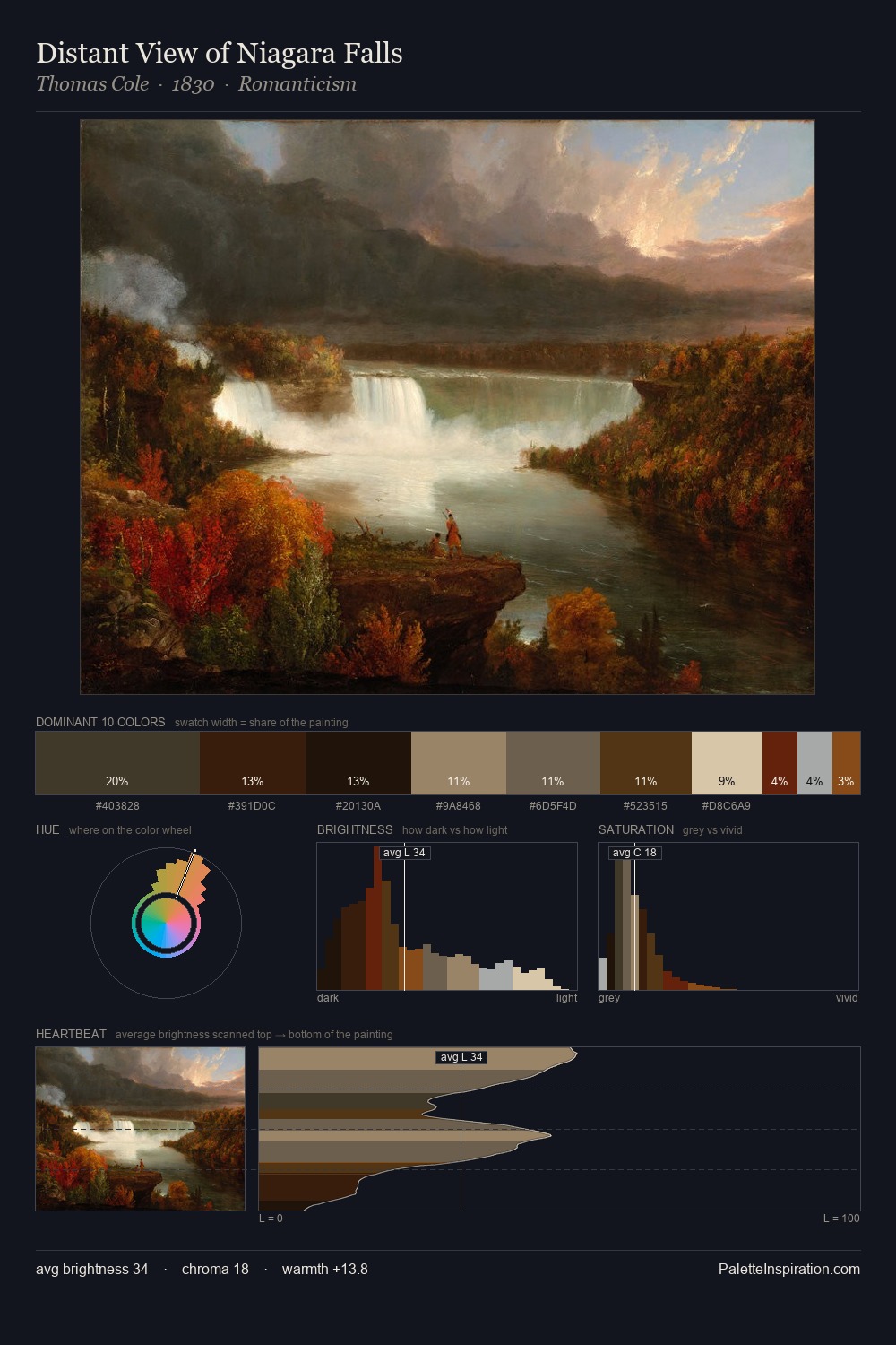Distant View of Niagara Falls palette card