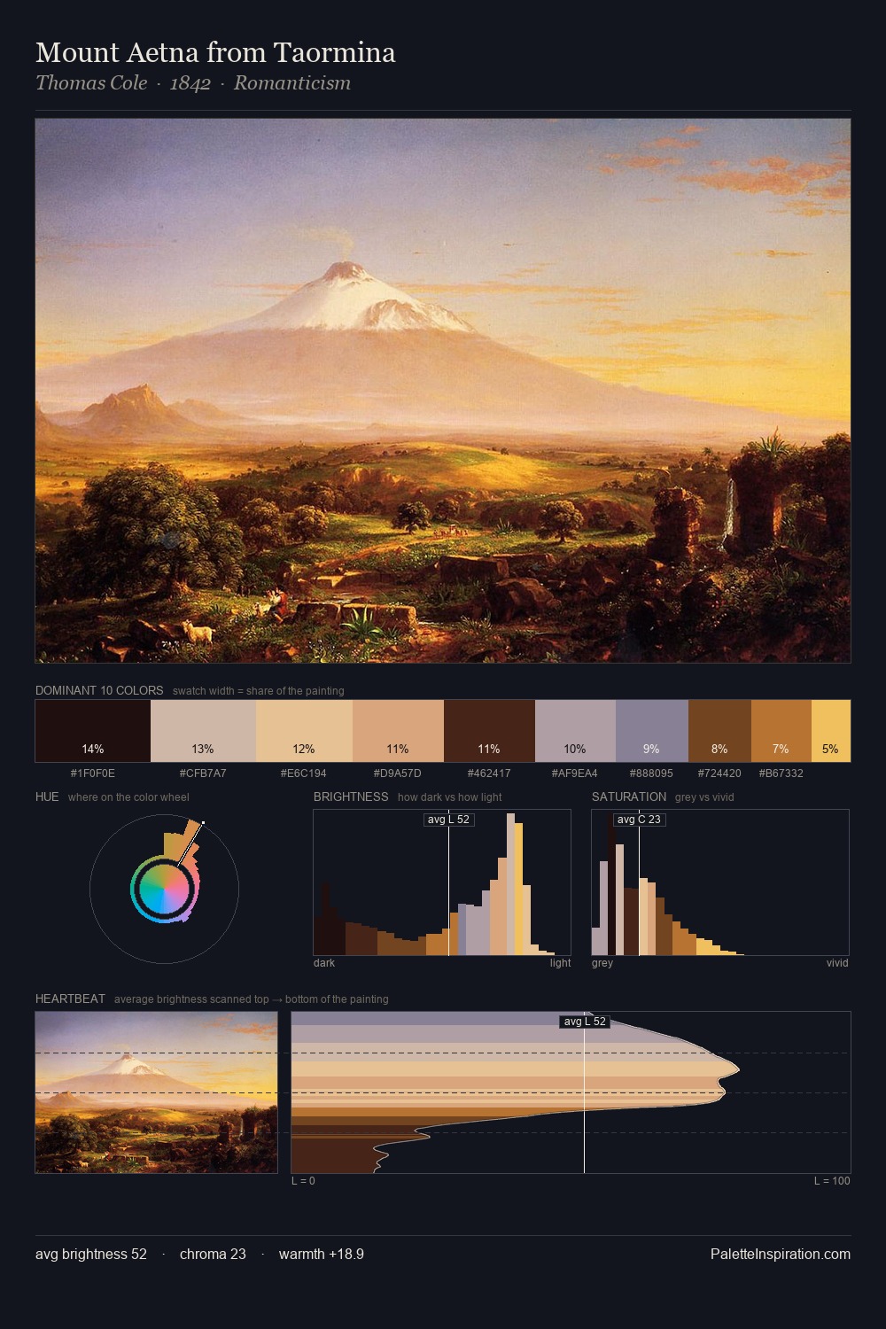Mount Aetna from Taormina palette card