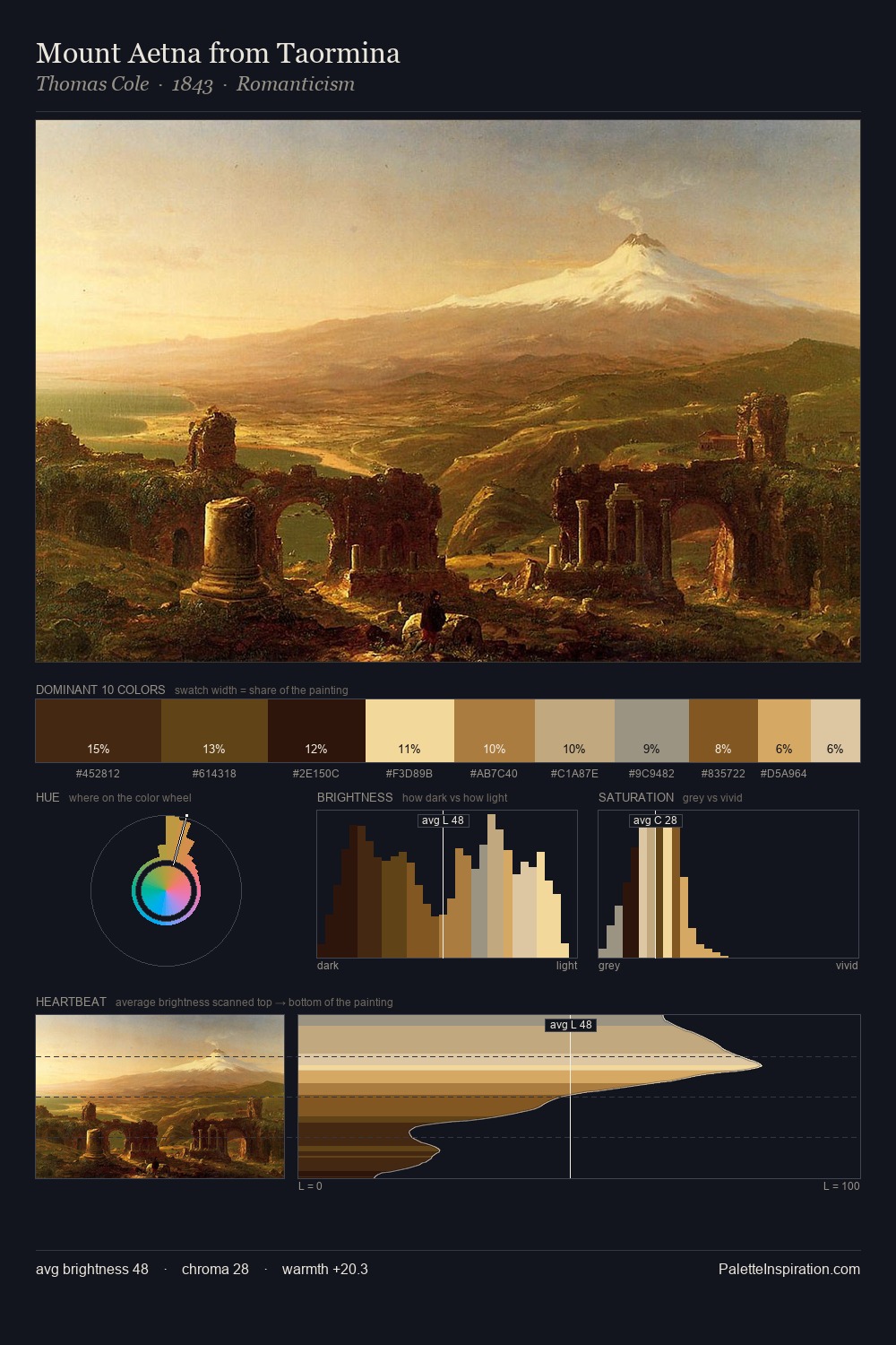 Mount Aetna from Taormina palette card