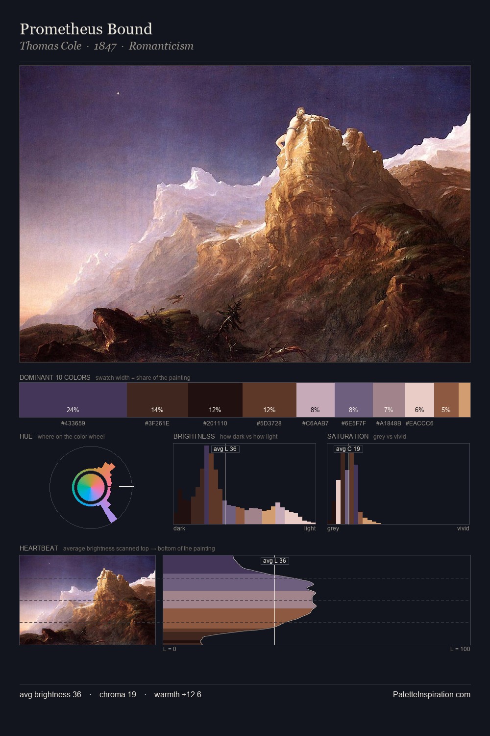 Prometheus Bound palette card