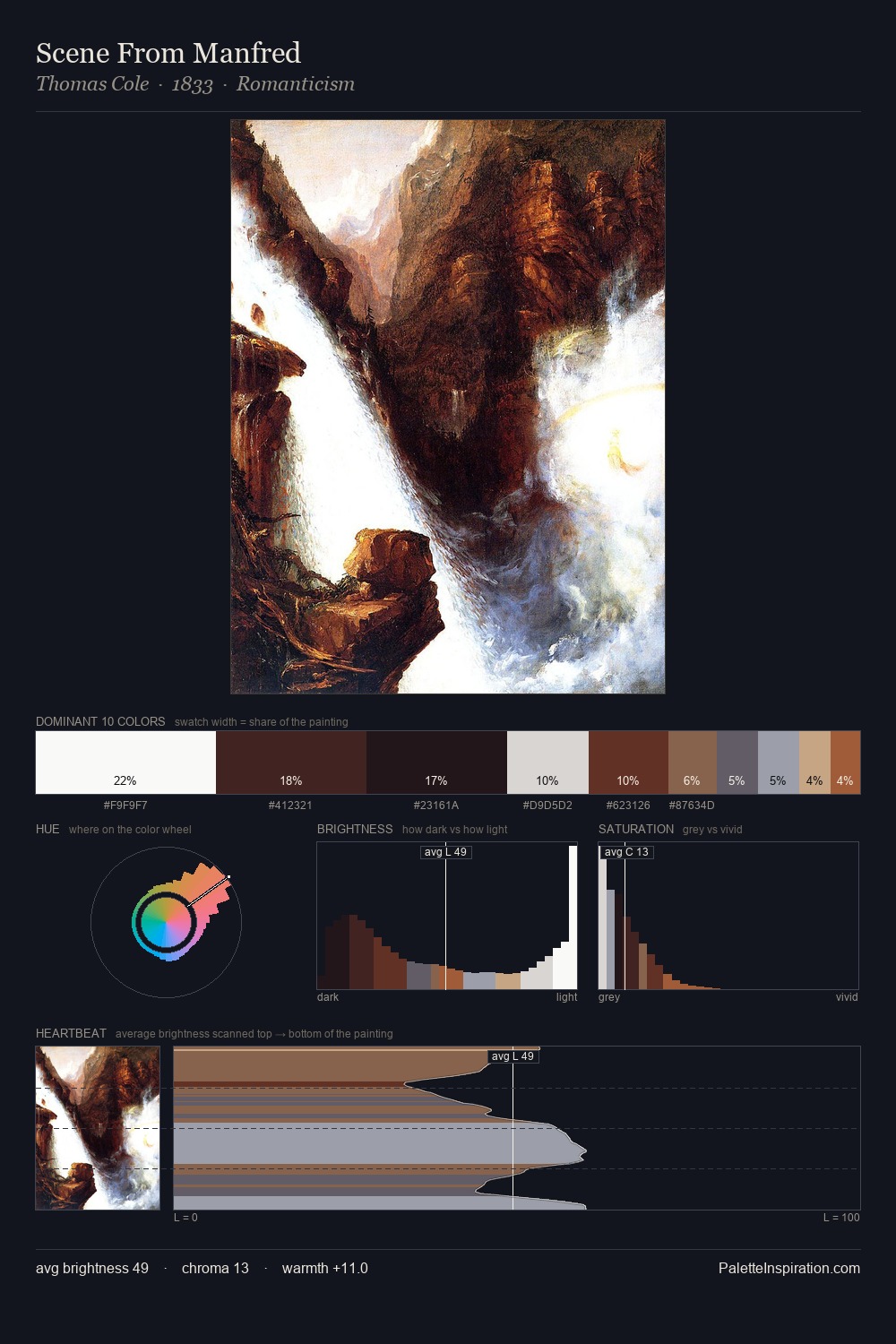 Scene From Manfred palette card