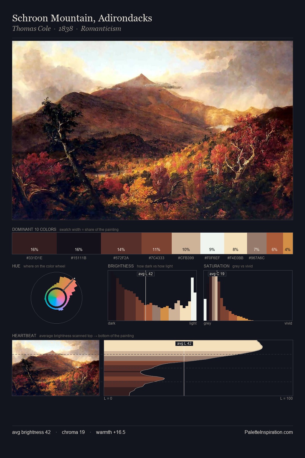 Schroon Mountain, Adirondacks palette card