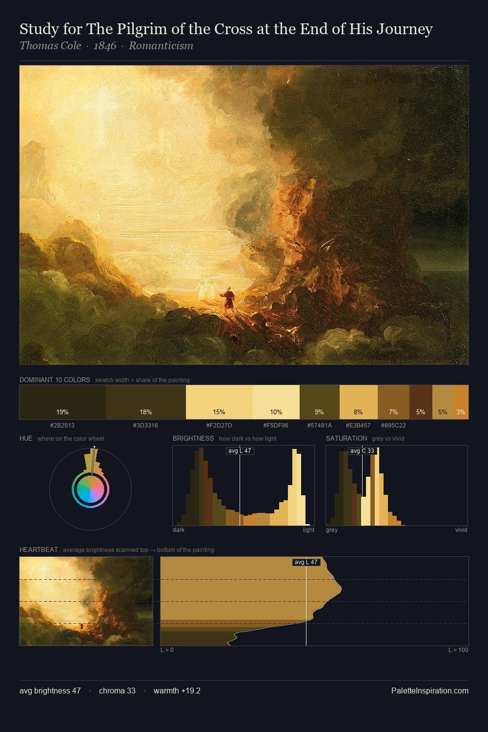 Study for The Pilgrim of the Cross at the End of His Journey palette card