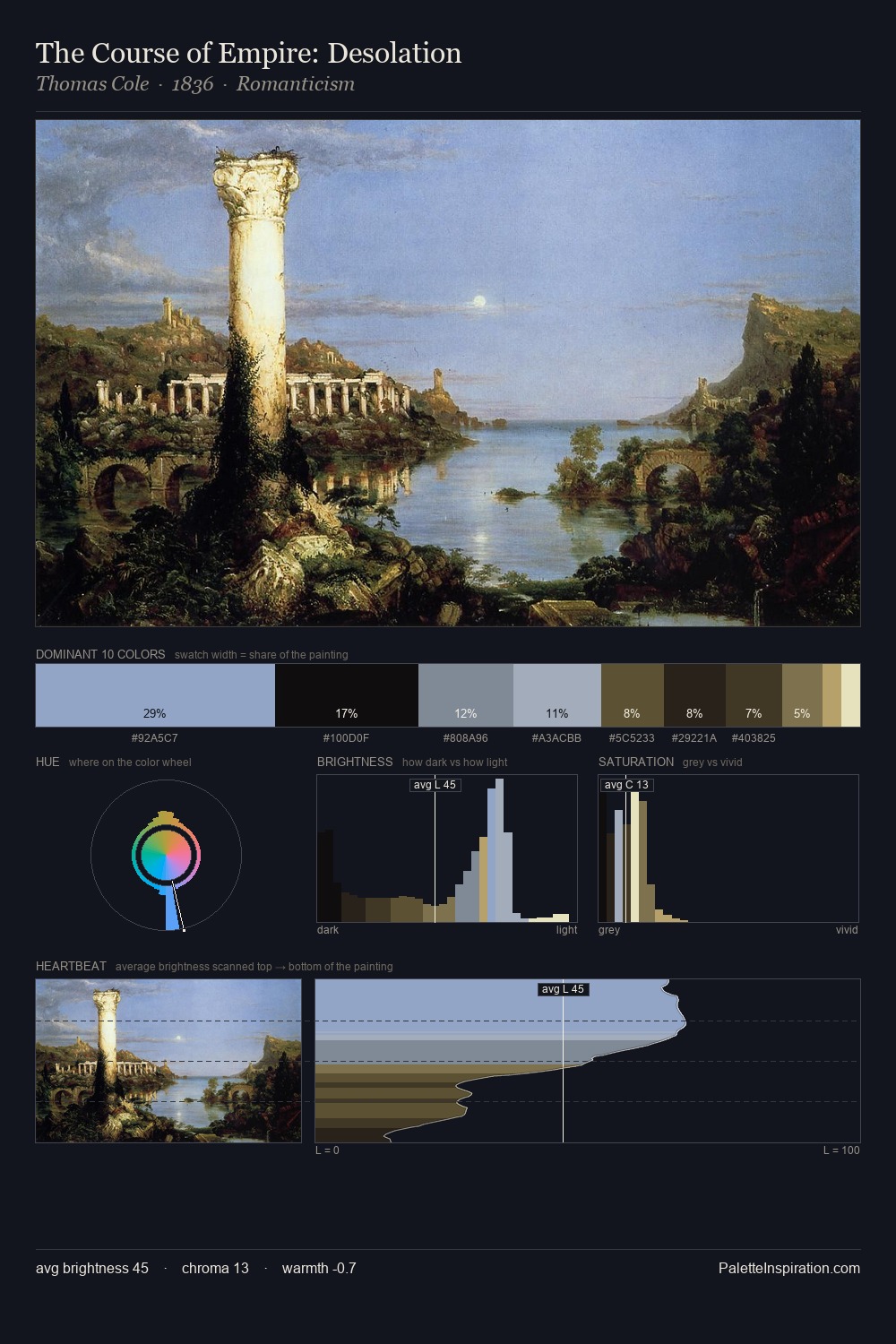 The Course of Empire: Desolation palette card