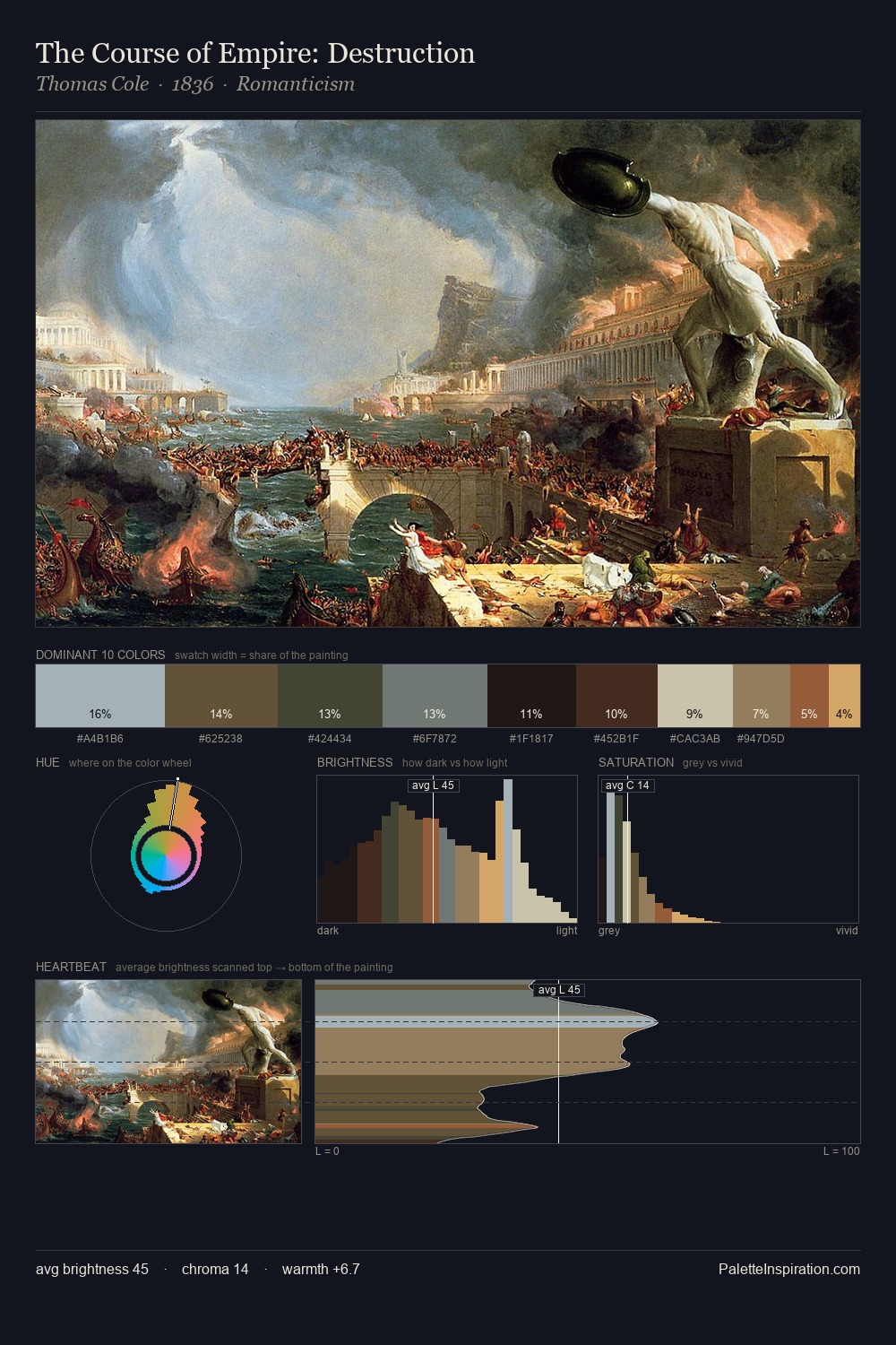 The Course of Empire: Destruction palette card