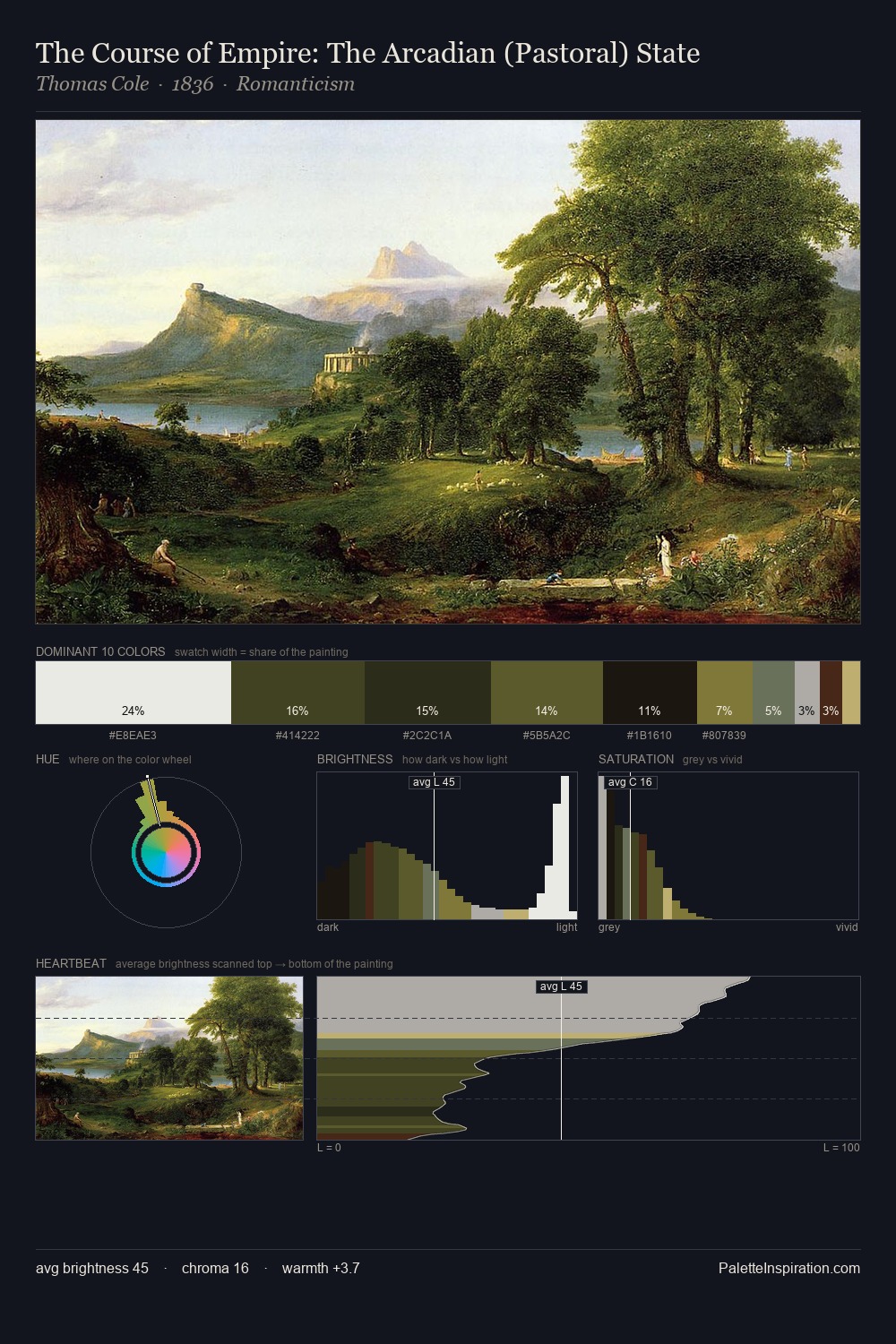 The Course of Empire: The Arcadian (Pastoral) State palette card