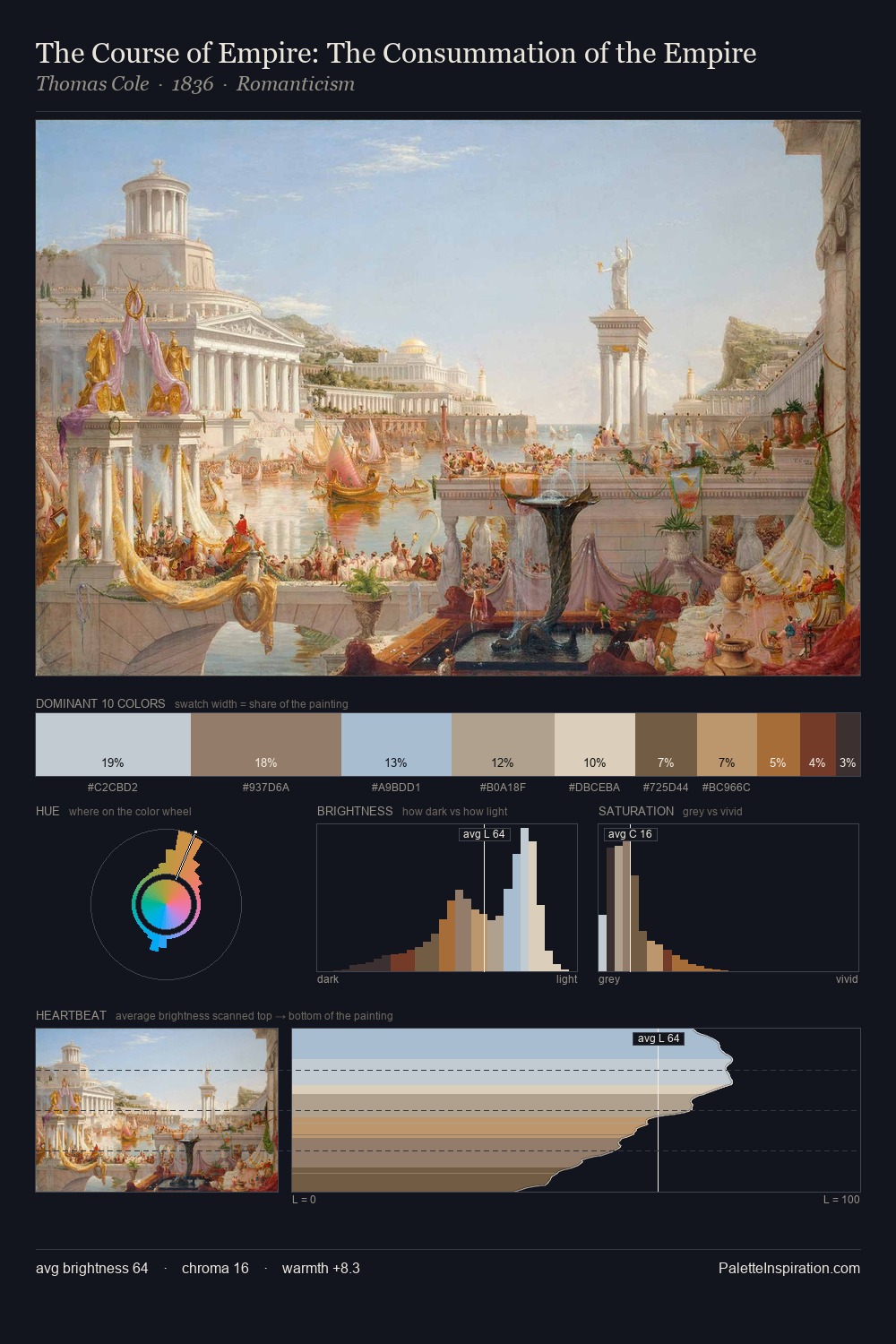 The Course of Empire: The Consummation of the Empire palette card