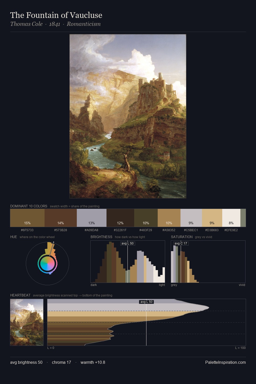 The Fountain of Vaucluse palette card