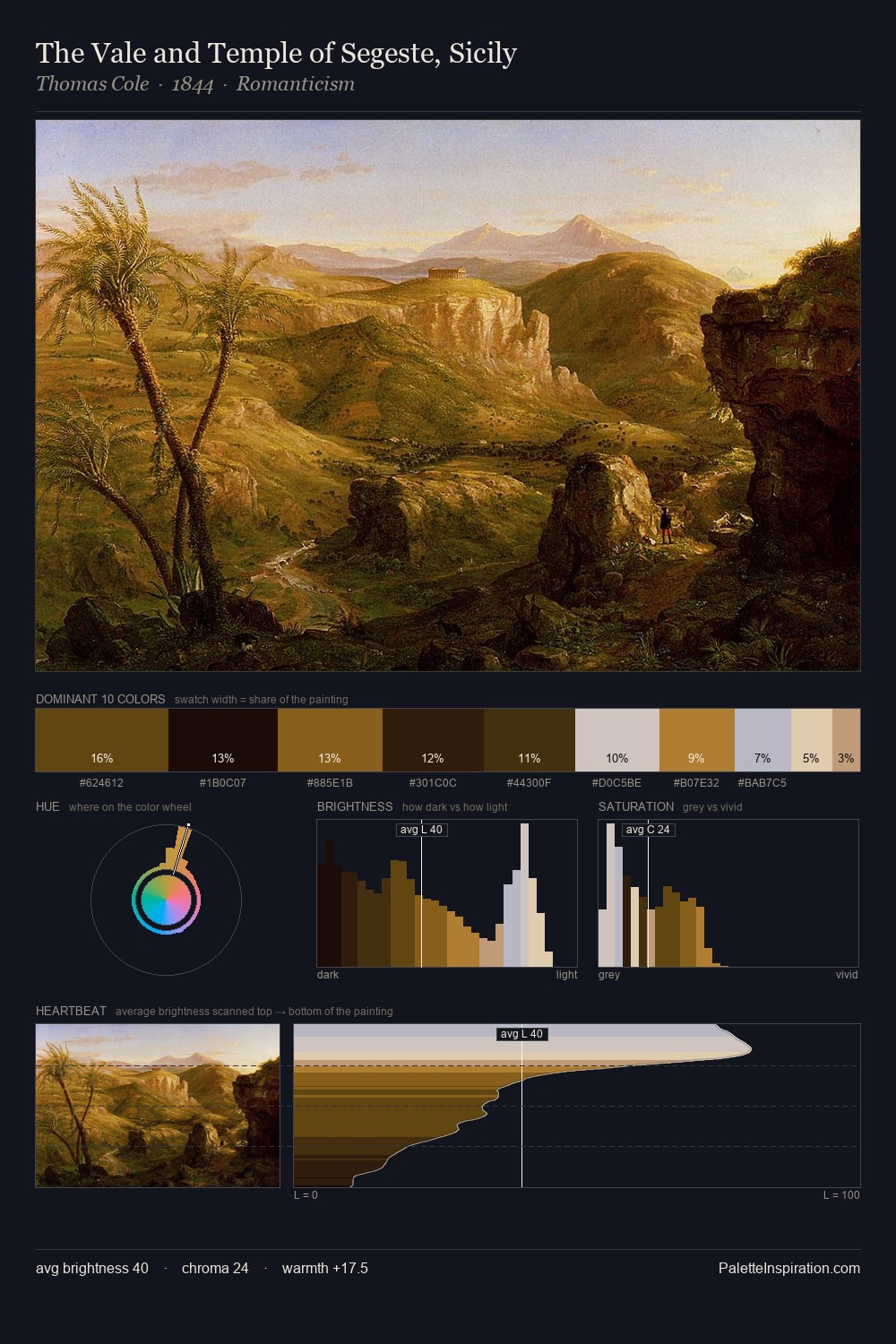 The Vale and Temple of Segeste, Sicily palette card