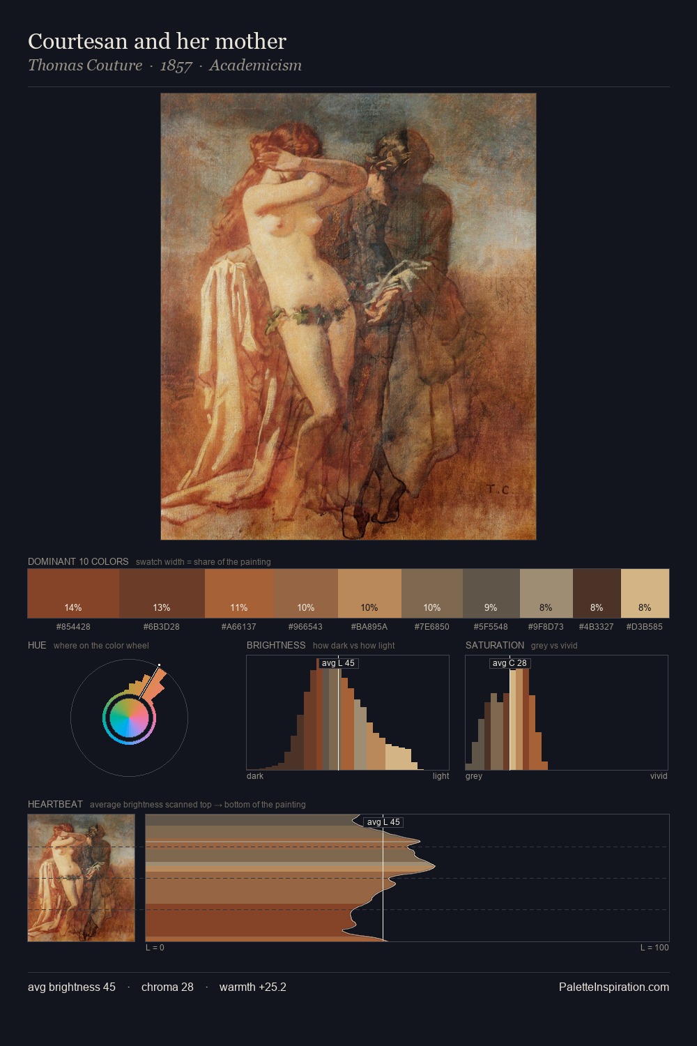 Courtesan and her mother palette card