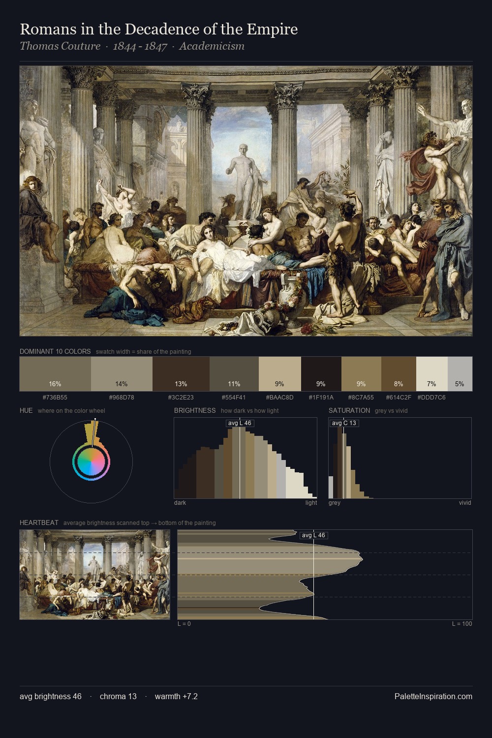Romans in the Decadence of the Empire palette card