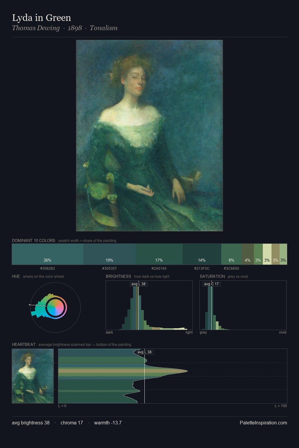 Lyda in Green palette card