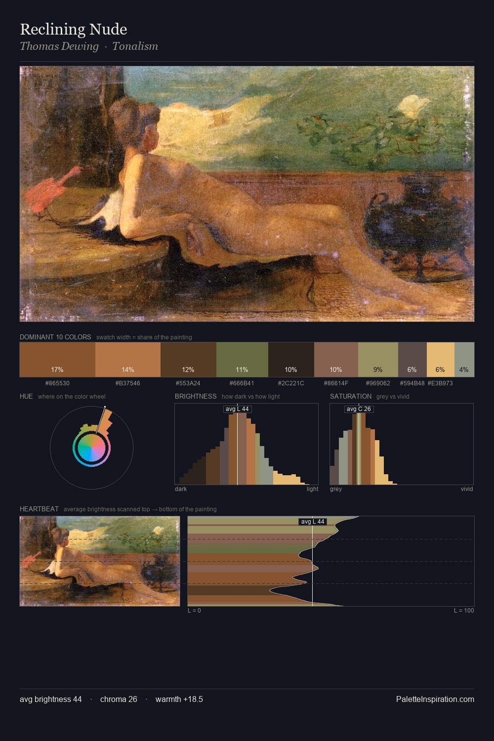 Reclining Nude palette card