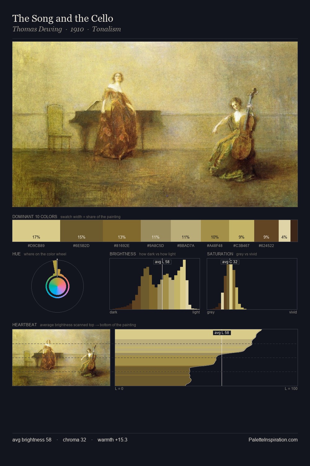 The Song and the Cello palette card