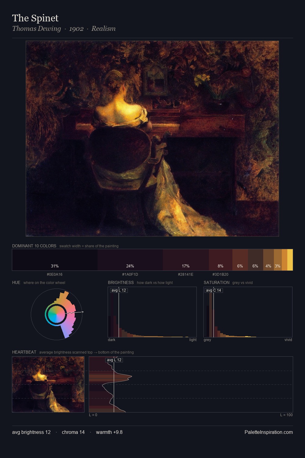 The Spinet palette card