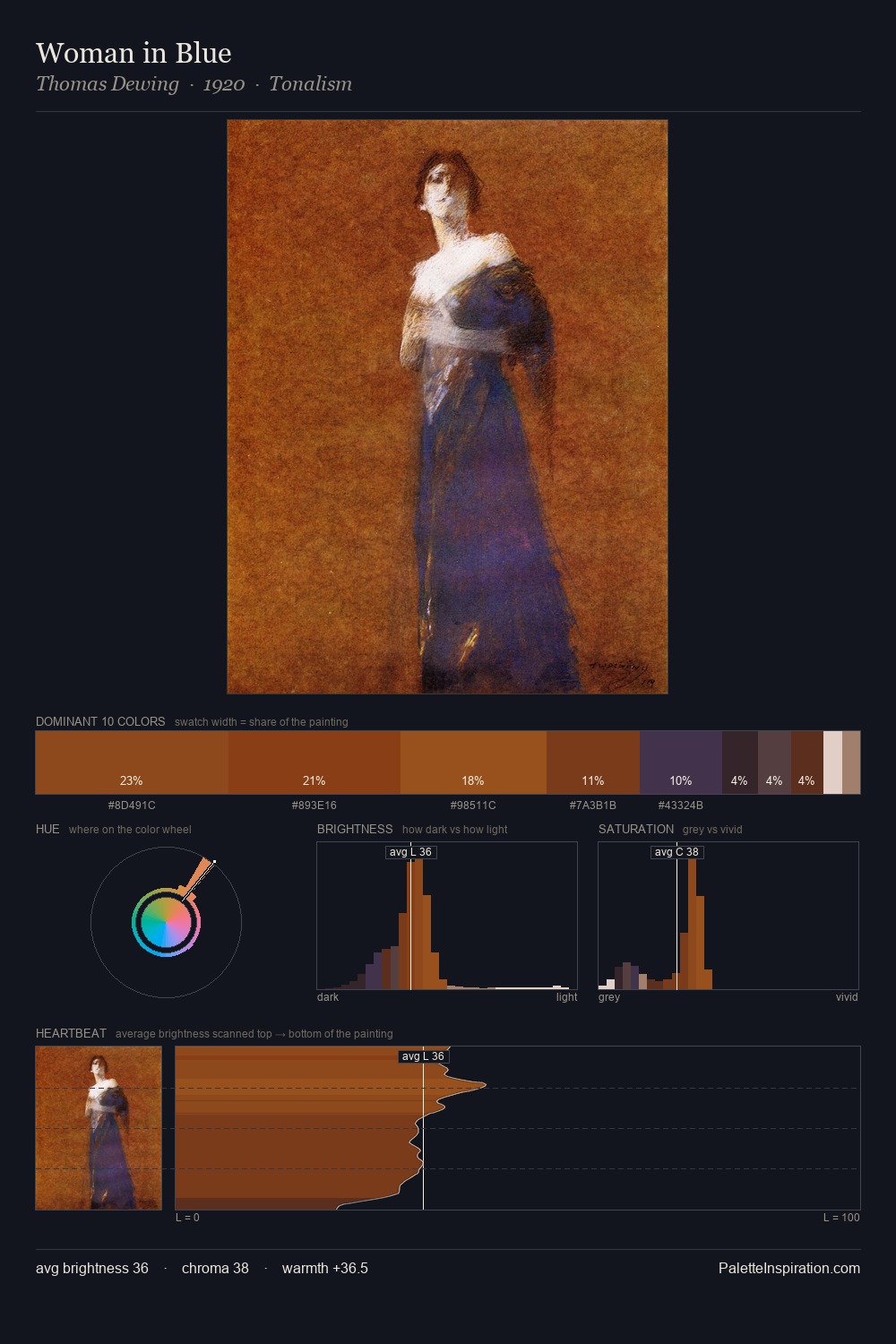 Woman in Blue palette card
