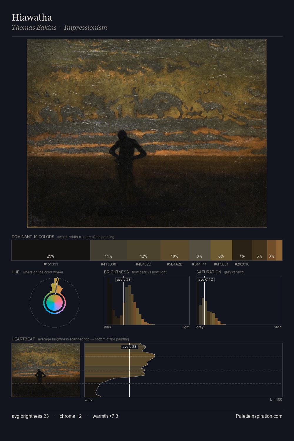 Hiawatha palette card