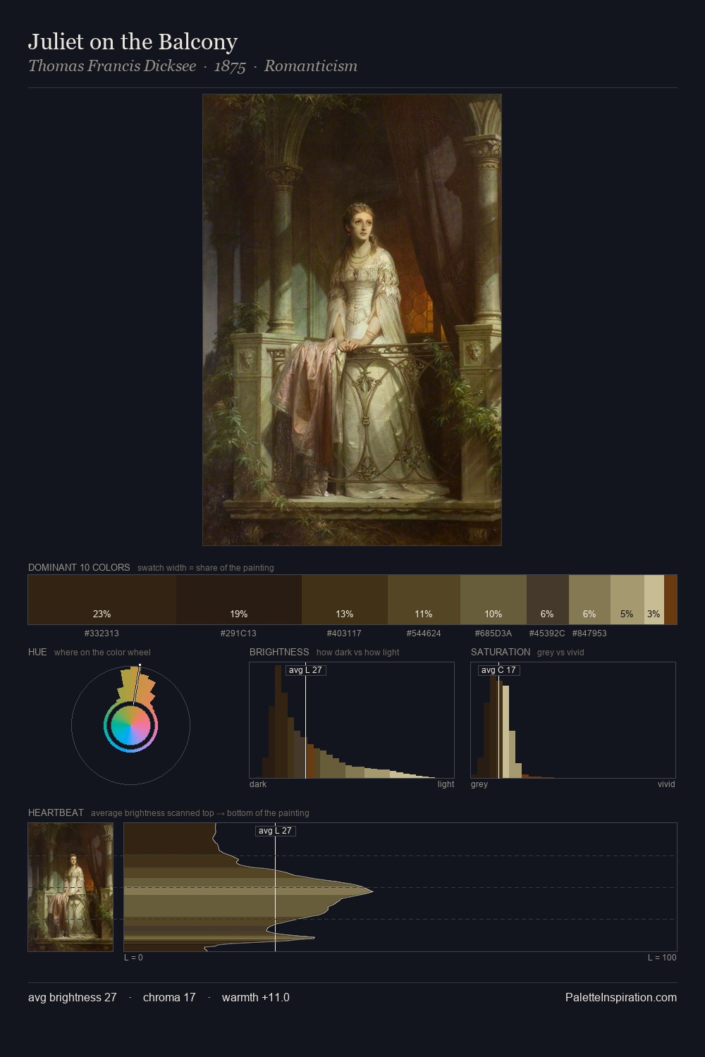 Juliet on the Balcony palette card