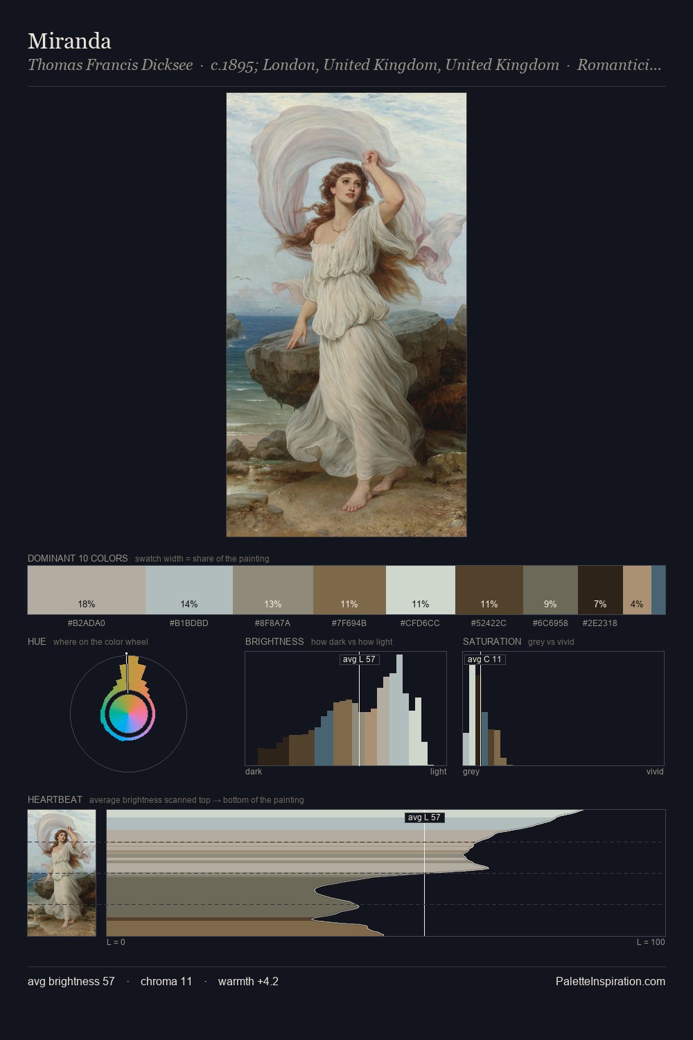 Miranda palette card