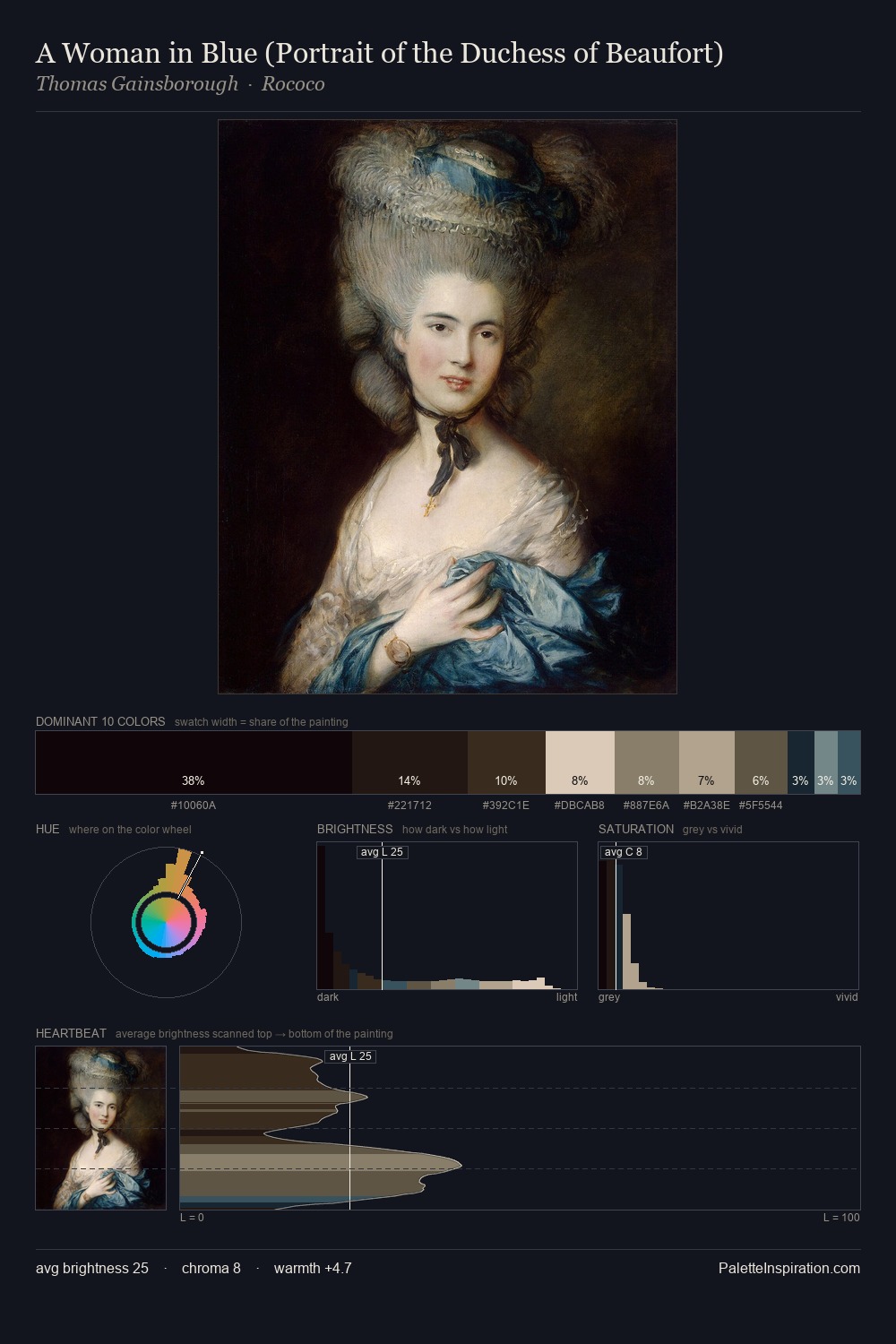 A Woman in Blue (Portrait of the Duchess of Beaufort) palette card