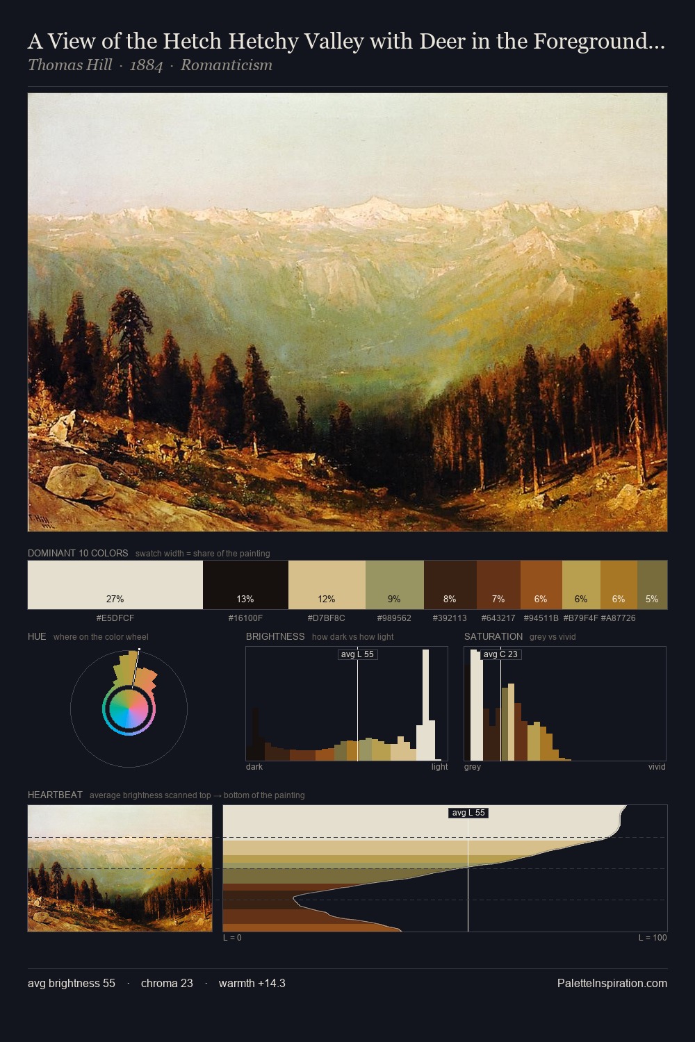 A View of the Hetch Hetchy Valley with Deer in the Foreground and Mount Conness in the Distance palette card