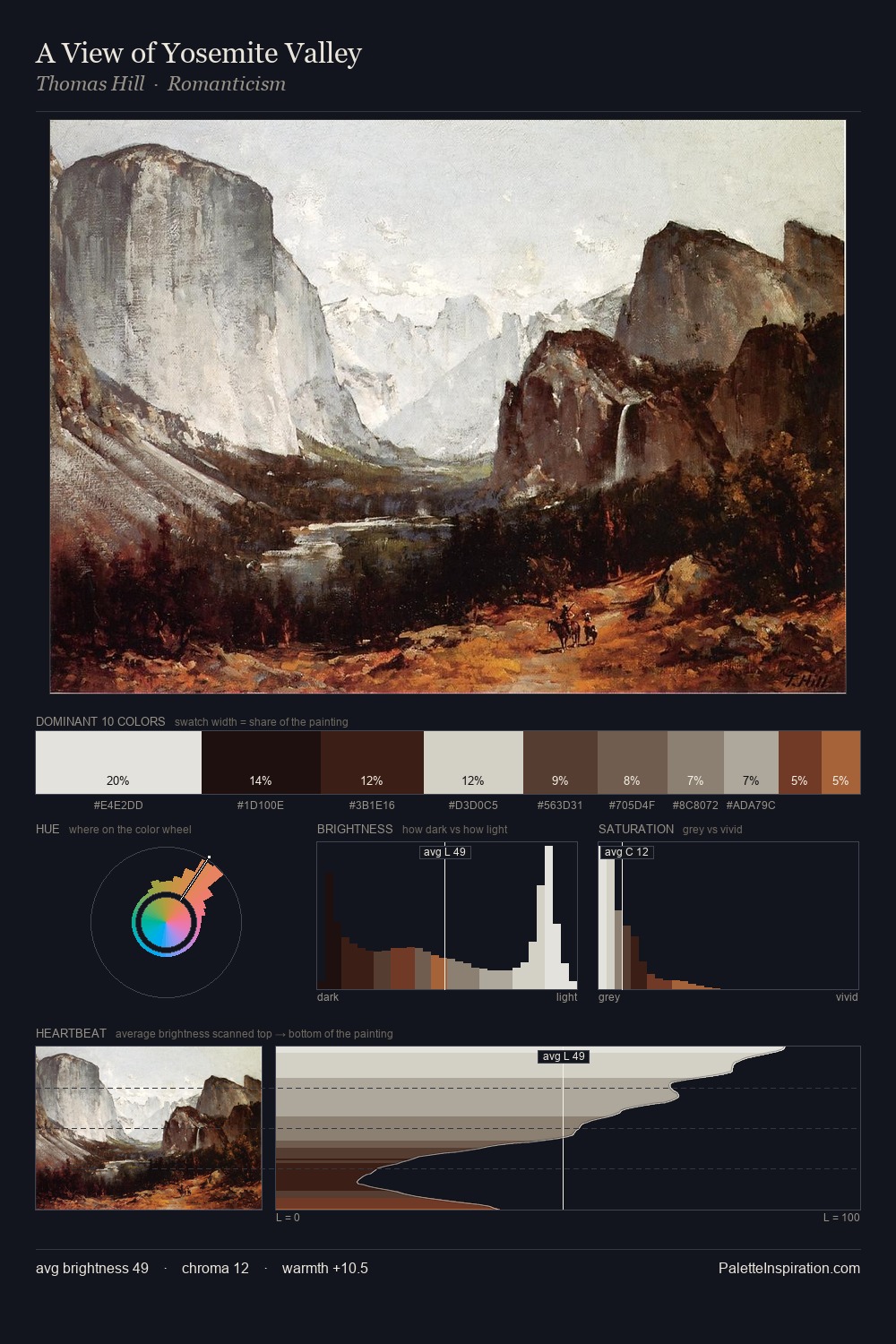 A View of Yosemite Valley palette card