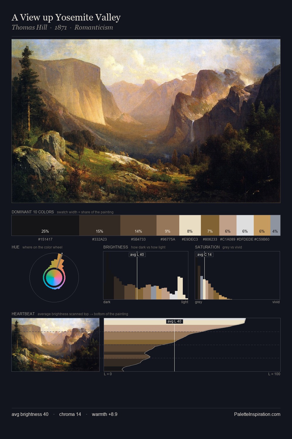 A View up Yosemite Valley palette card