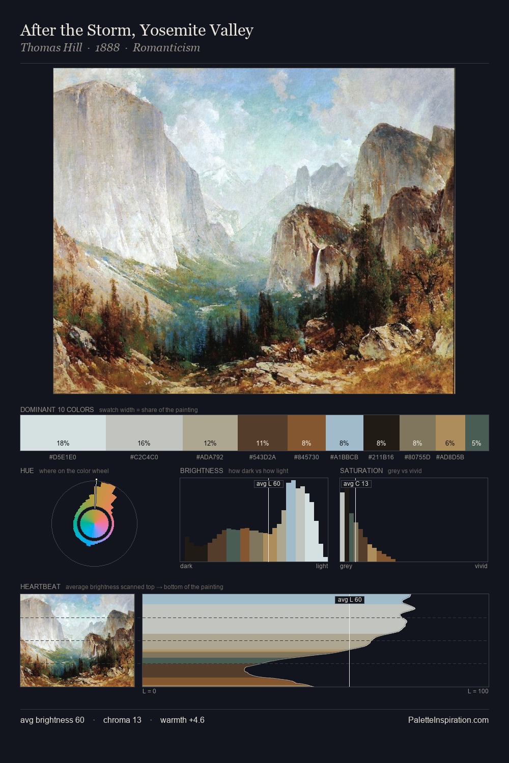 After the Storm, Yosemite Valley palette card