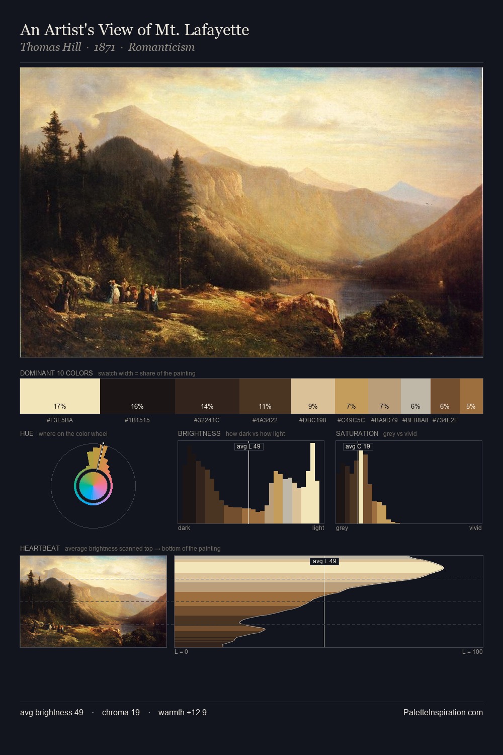 An Artist's View of Mt. Lafayette palette card